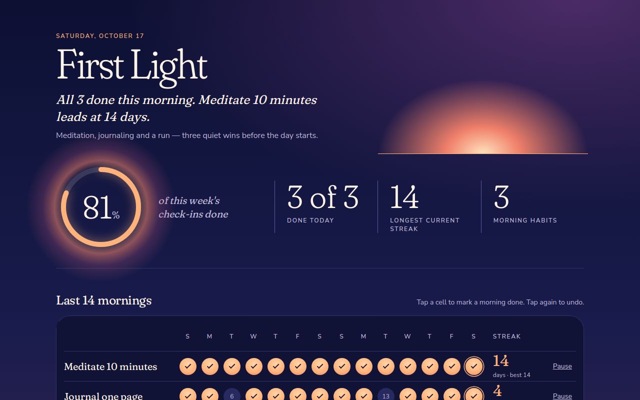 Habit tracker built by TAO-1 called First Light: today's date, a weekly progress ring at 81%, 3 of 3 habits done today, a longest current streak of 14 days, and a 14-day check-in grid with streaks for meditation, journaling and a run